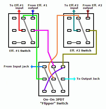 effectsorderswitch2-1