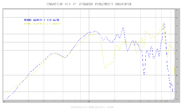 web-early-and-web-late