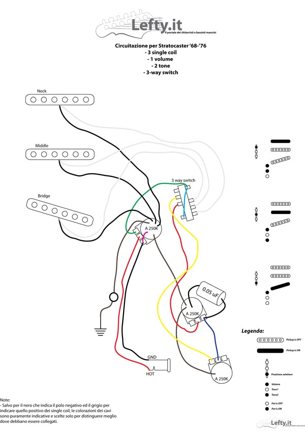 circuitazioneStrato6876 01s