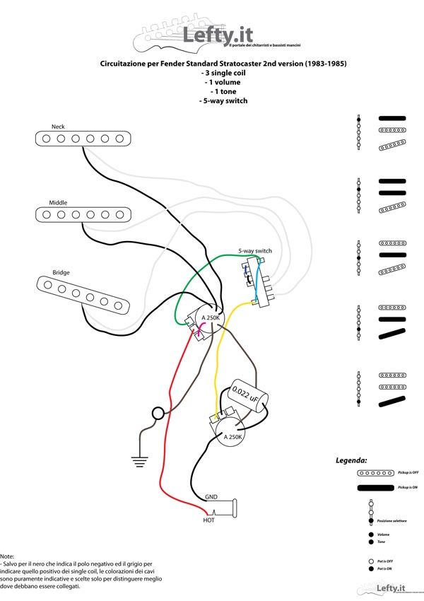 circuitazioneStrato7783 01s