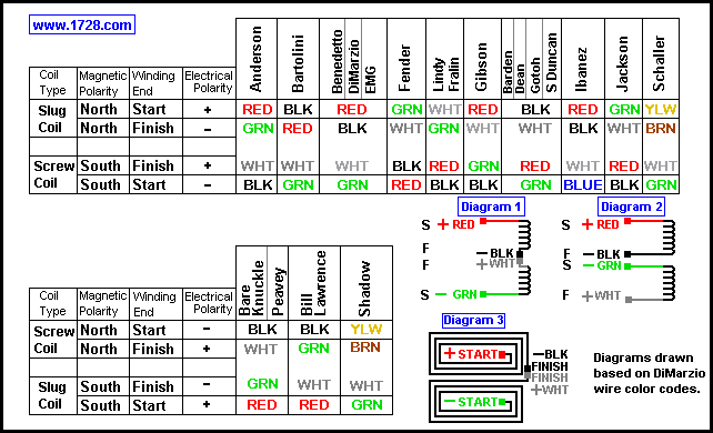 wirecolors7