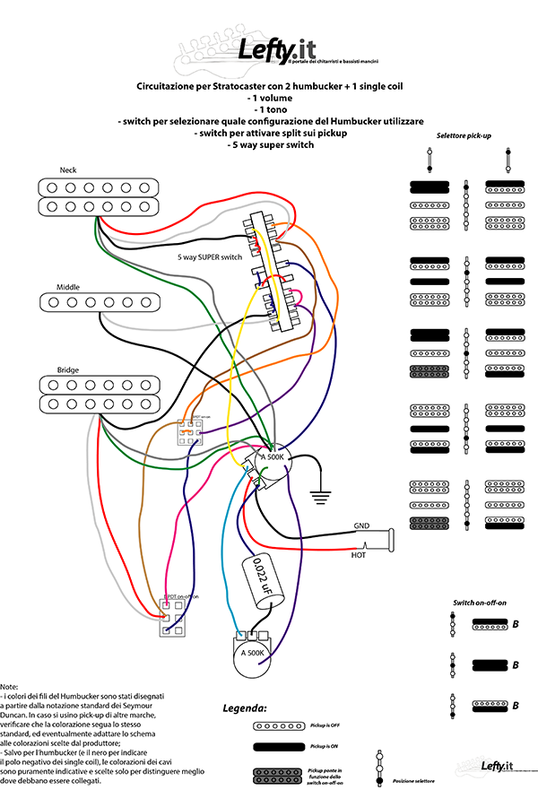 circuitazioneHSH supermix fix s